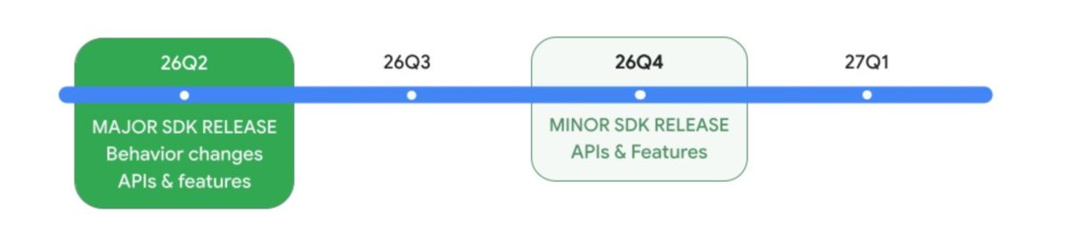 Google julkaisi Android 17:n ensimmäisen beta-version – mukana useita muutoksia taustalla 2 Google julkaisi Android 17:n ensimmäisen beta-version – mukana useita muutoksia taustalla1