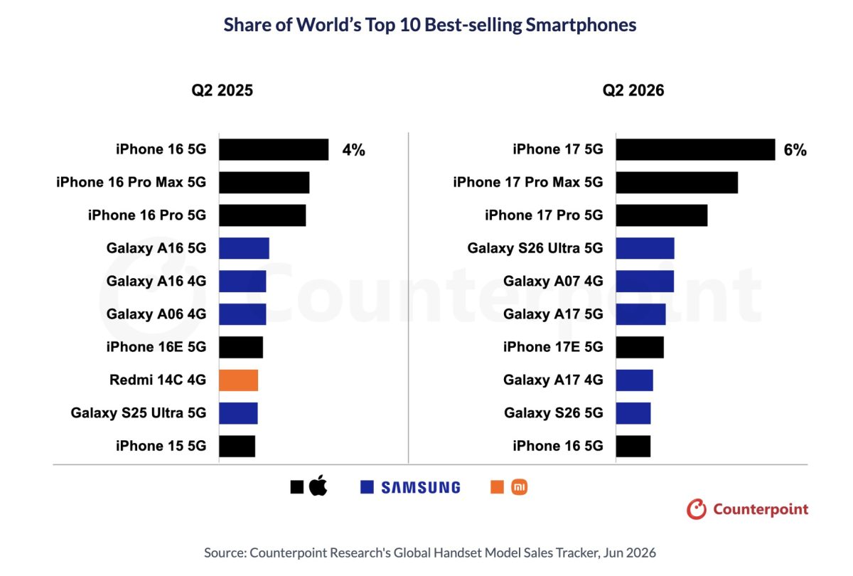 Samsung Galaxy S26 Ultra saavutti ennennäkemättömän tason Android-huippupuhelimien kategoriassa. 3 Samsung Galaxy S26 Ultra saavutti ennennäkemättömän tason Android-huippupuhelimien kategoriassa.2