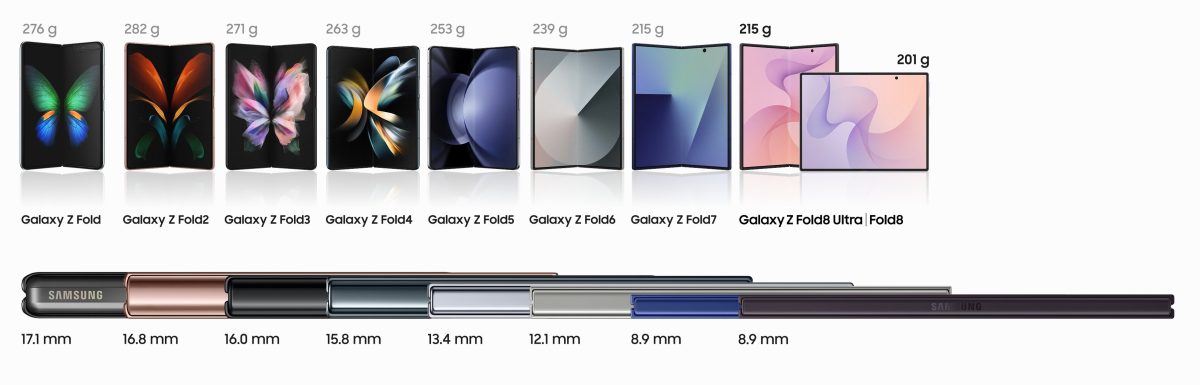 Näin Samsung reagoi Applen taittuvaan iPhone-uutuuteen: ”Tervetuloa”1