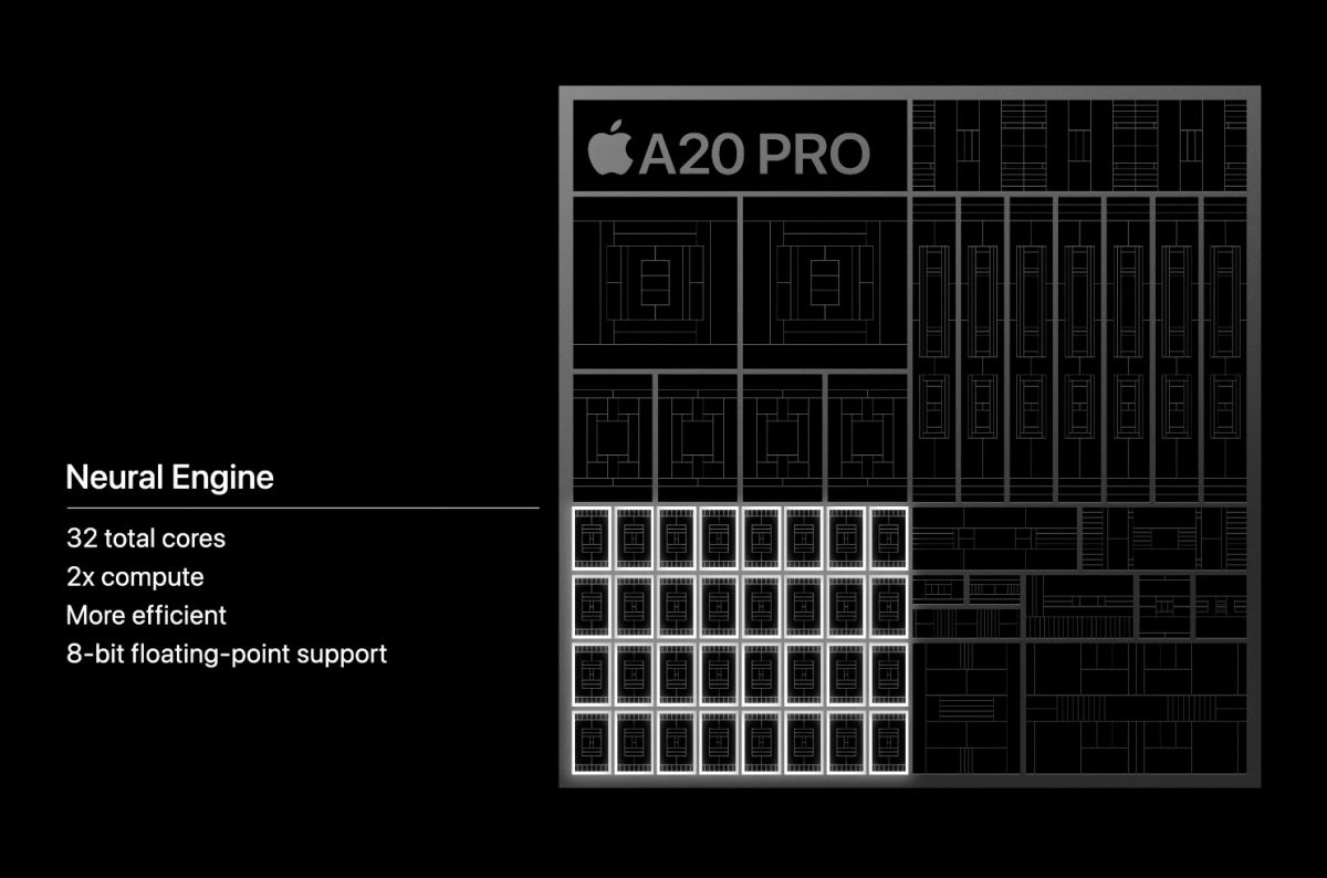 Applen uusi A20 Pro -järjestelmäpiiri iPhone 18 Pro -sarjassa – tehoparannukset ja testitulokset 4 Tällainen on Applen uusi huipputehokas iPhone-järjestelmäpiiri A20 Pro – ensimmäisiä testituloksia jo julki3